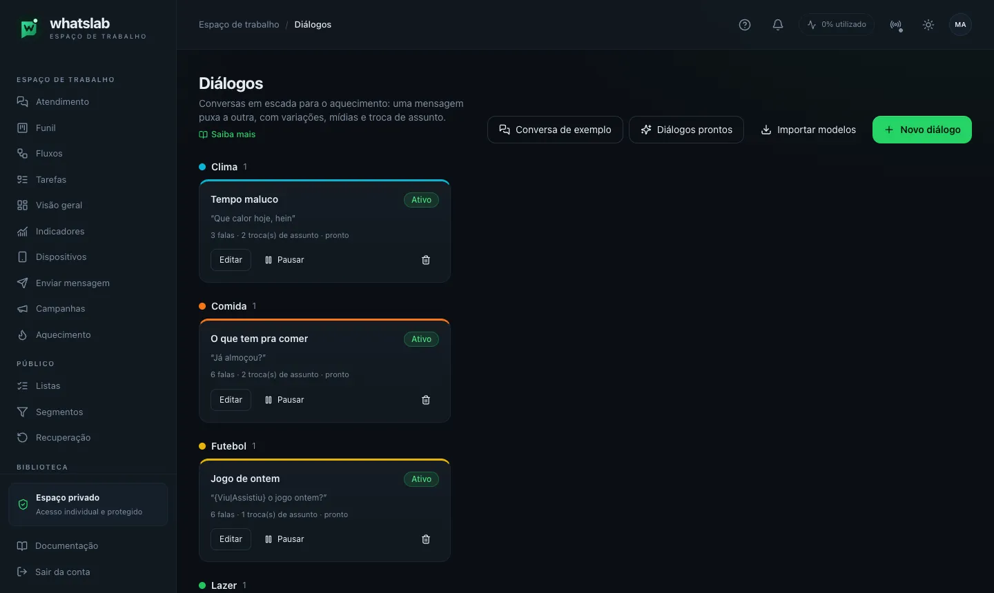 Página Diálogos (/dialogs) com diálogos prontos agrupados por assunto ('Clima', 'Comida', 'Futebol'), cada cartão com a primeira fala, número de falas e trocas de assunto, badge Ativo e os botões Editar, Pausar e excluir; no topo, Conversa de exemplo, Diálogos prontos, Importar modelos e Novo diálogo