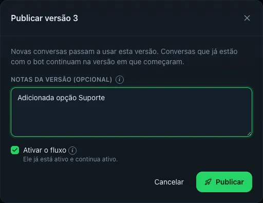 Modal 'Publicar versão 2' no editor de fluxo com o campo Notas da versão preenchido com 'Adicionada opção Suporte' e a caixa 'Ativar o fluxo' marcada, botões Cancelar e Publicar