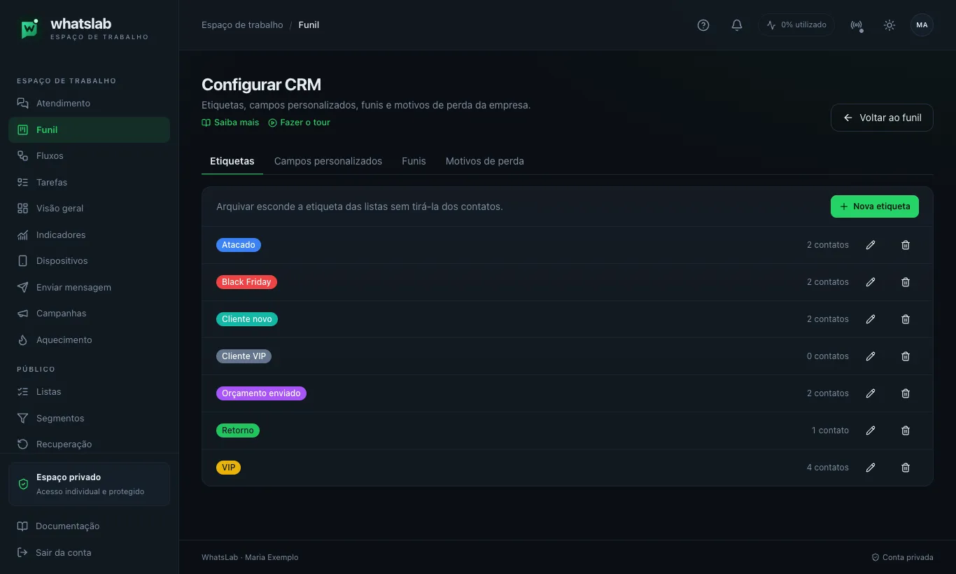 Página /crm/settings 'Configurar CRM' na aba Etiquetas, listando etiquetas fictícias coloridas (VIP, Atacado, Black Friday, Retorno) com contagem de contatos e botões de editar e excluir; botão 'Nova etiqueta' no topo.