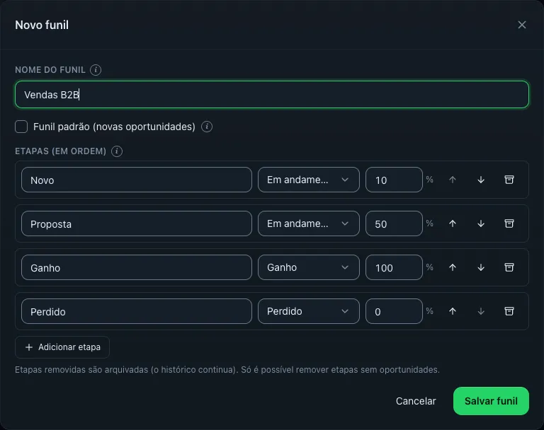 Janela 'Novo funil' larga com 'Nome do funil' preenchido com 'Vendas B2B', caixa 'Funil padrão (novas oportunidades)' e a lista 'Etapas (em ordem)' com quatro linhas (Novo 10% Em andamento, Proposta 50%, Ganho 100%, Perdido 0%) e botão 'Adicionar etapa'.