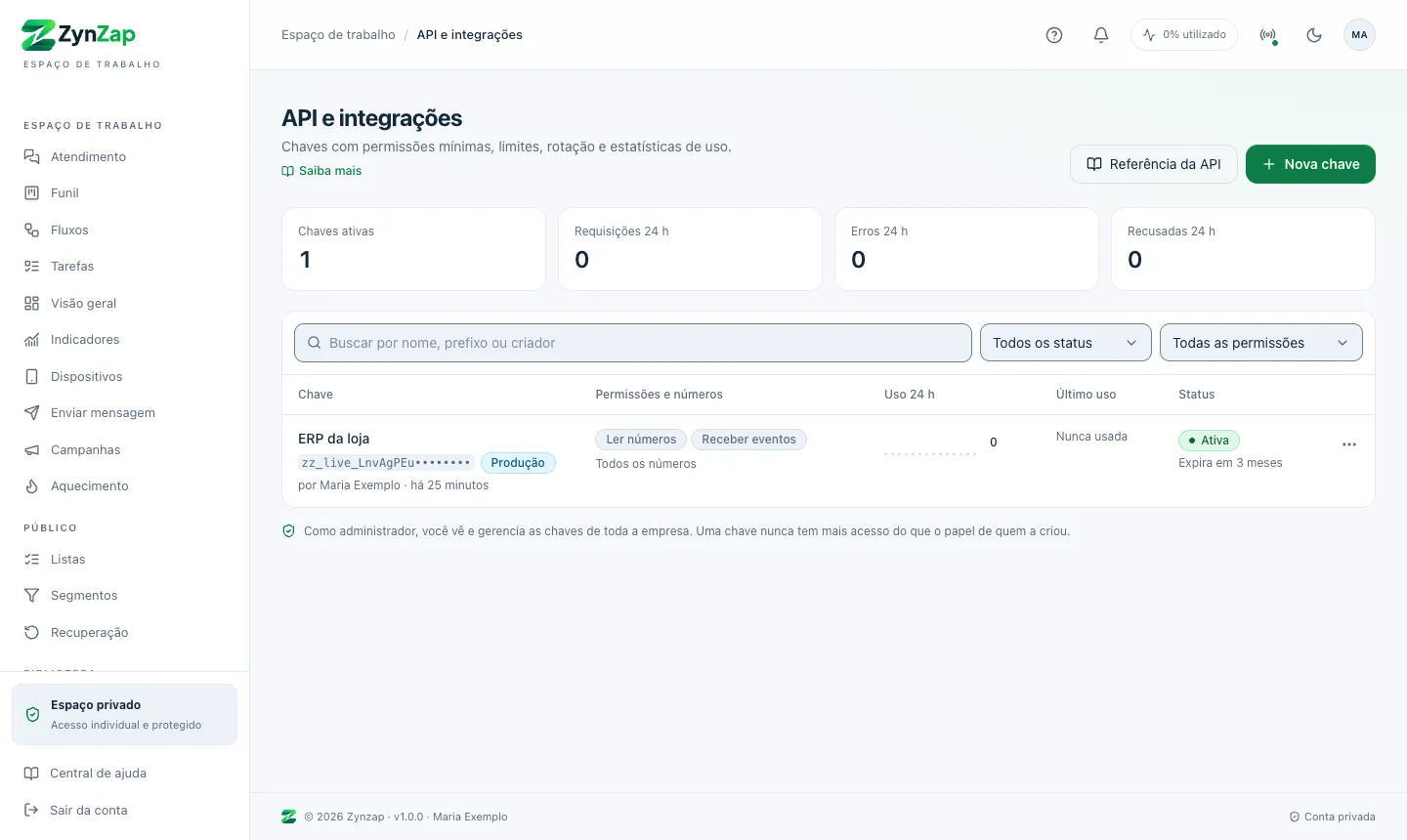 Página API e integrações com totais das últimas 24 horas, busca, filtros e a lista de chaves com prefixo mascarado, ambiente, permissões, uso e status