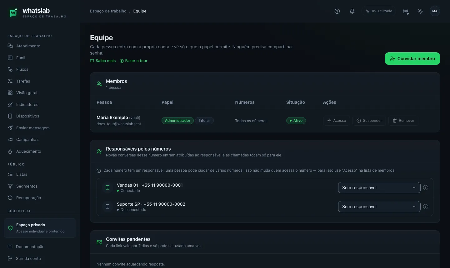 Página Equipe (/team) com a tabela Membros (Maria Exemplo, Administrador, Titular, Todos os números, Ativo, ações Acesso, Suspender e Remover), o cartão Responsáveis pelos números com 'Vendas 01' e 'Suporte SP' e o botão Convidar membro
