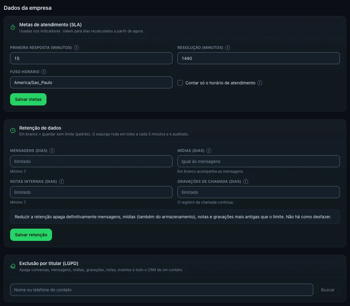 Seção Dados da empresa em /settings com os cartões Metas de atendimento (SLA) — Primeira resposta 15 min, Resolução 1440 min, Fuso horário America/Sao_Paulo, Contar só o horário de atendimento —, Retenção de dados (mensagens, mídias, notas e gravações) e Exclusão por titular (LGPD)