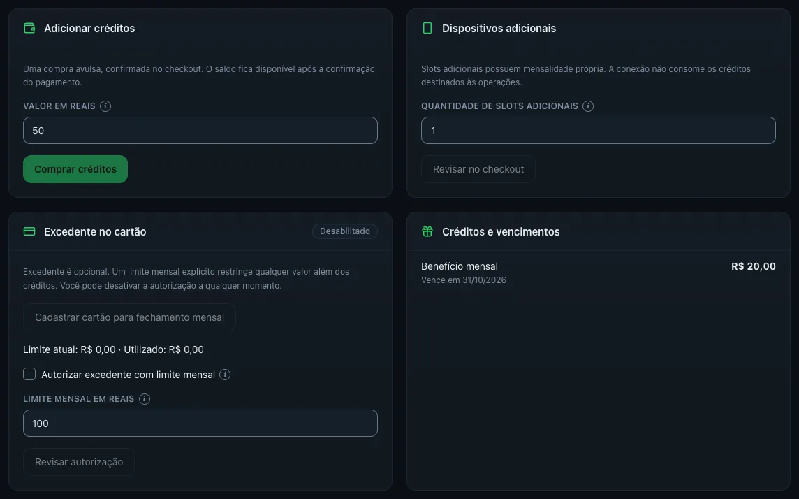 Cartões Adicionar créditos (Valor em reais 50, botão Comprar créditos), Dispositivos adicionais (Quantidade de slots adicionais 1, Revisar no checkout), Excedente no cartão (Desabilitado, Autorizar excedente com limite mensal, Limite mensal em reais 100) e Créditos e vencimentos, com ícones 'i' nos campos