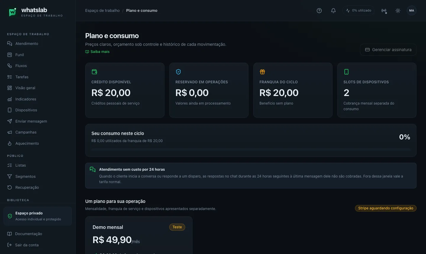 Página Plano e consumo (/billing) com os cartões Crédito disponível R$ 20,00, Reservado em operações R$ 0,00, Franquia do ciclo R$ 20,00 e Slots de dispositivos 2, a barra Seu consumo neste ciclo em 0% e o aviso Atendimento sem custo por 24 horas