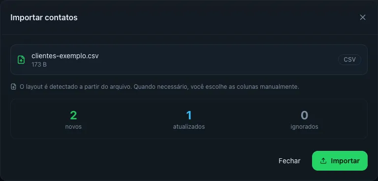 Janela 'Importar contatos' com um arquivo 'clientes-exemplo.csv' selecionado (selo CSV) e, abaixo, o resultado com contadores de novos, atualizados e ignorados.