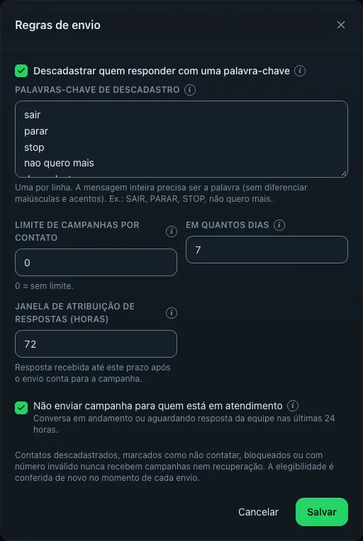 Janela 'Regras de envio' com a caixa 'Descadastrar quem responder com uma palavra-chave' marcada, a área de texto com SAIR, PARAR, STOP, não quero mais (uma por linha), os campos 'Limite de campanhas por contato' = 0, 'Em quantos dias', 'Janela de atribuição de respostas (horas)' = 72 e a caixa 'Não enviar campanha para quem está em atendimento'.