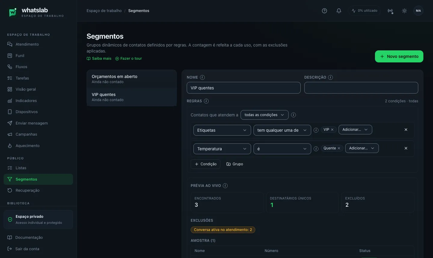 Editor de segmento em /segments com regras 'Contatos que atendem a todas as condições' (Etiquetas tem qualquer uma de VIP; Temperatura é Quente) à esquerda e o painel 'Prévia ao vivo' à direita com Encontrados 42, Destinatários únicos 38, Excluídos 4, lista de exclusões e tabela de amostra com contatos fictícios.
